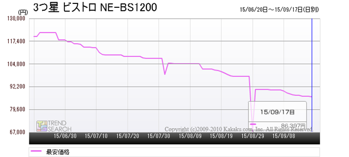 u3 rXg NE-BS1200v̍ňi