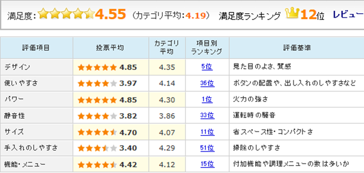 u3rXg NE-BS1200ṽ[U[r[]