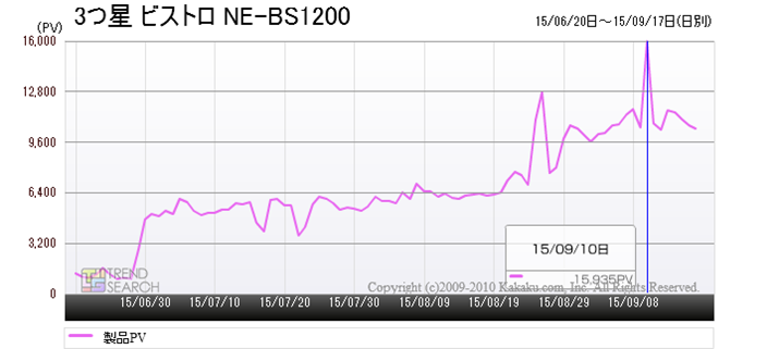 u3rXg NE-BS1200ṽANZX
