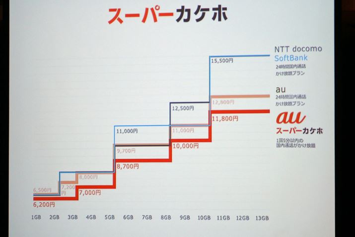 ̗r\Ot́B̈ƁAIׂpPbgv̑₷