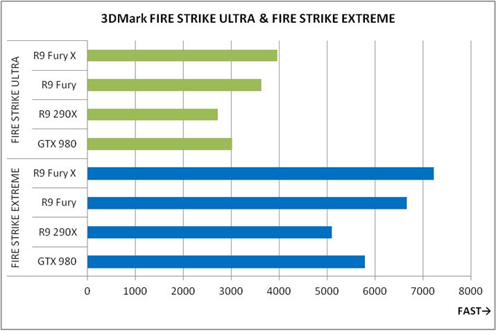 Ot1u3DMark FIRE STRIKE ULTRA & FIRE STRIKE EXTREMEv