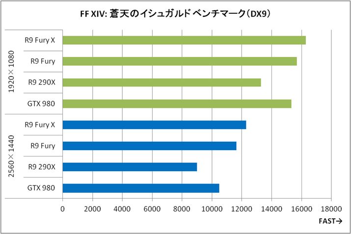 Ot4ut@Cit@^W[XIV: ṼCVKh x`}[NiDirect X 9jv