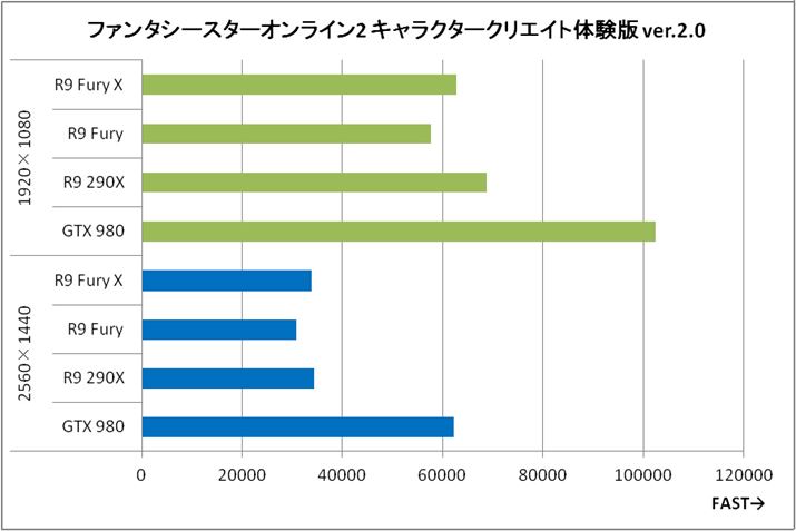 Ot6ut@^V[X^[IC2 LN^[NGCǧ ver.2.0v