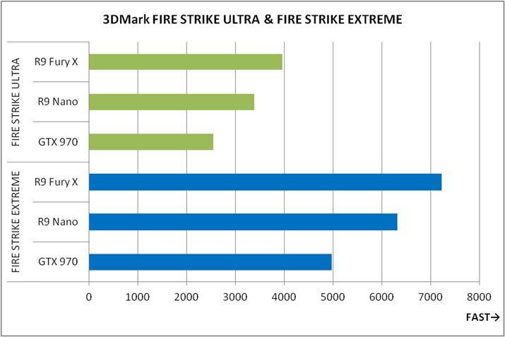 Ot1u3DMark FIRE STRIKE ULTRA & FIRE STRIKE EXTREMEv