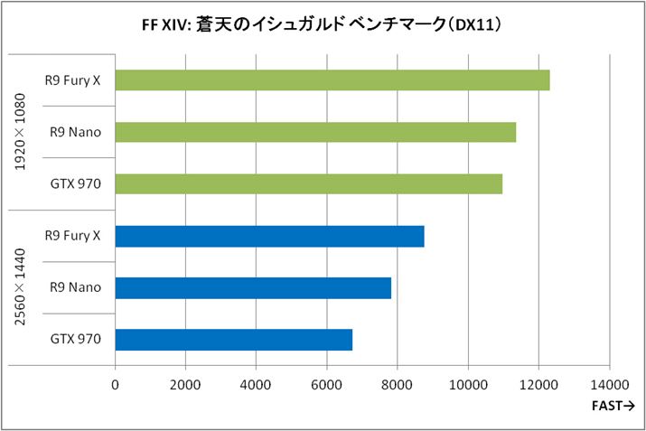 Ot3ut@Cit@^W[XIV: ṼCVKh x`}[NiDirect X 11jv