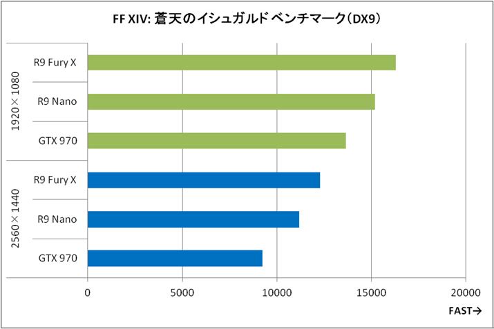 Ot4ut@Cit@^W[XIV: ṼCVKh x`}[NiDirect X 9jv