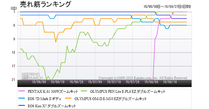 ufW^JvJeS[ɂ锄؏5ĩLO