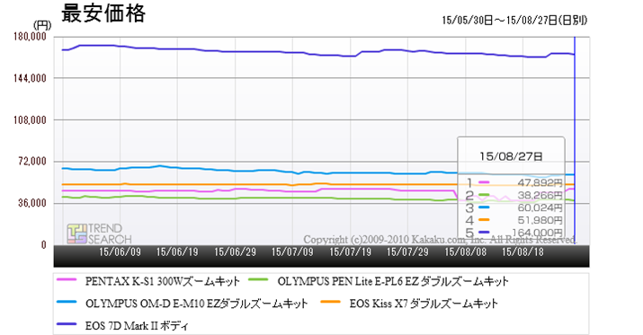 ufW^JvJeS[ɂ锄؏5i̍ňi
