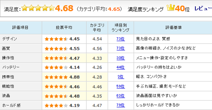 uEOS Kiss X7 _uY[Lbgṽ[U[r[]