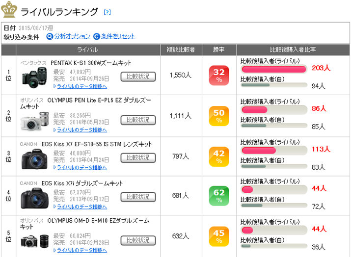 uEOS Kiss X7 _uY[LbgṽCoLO