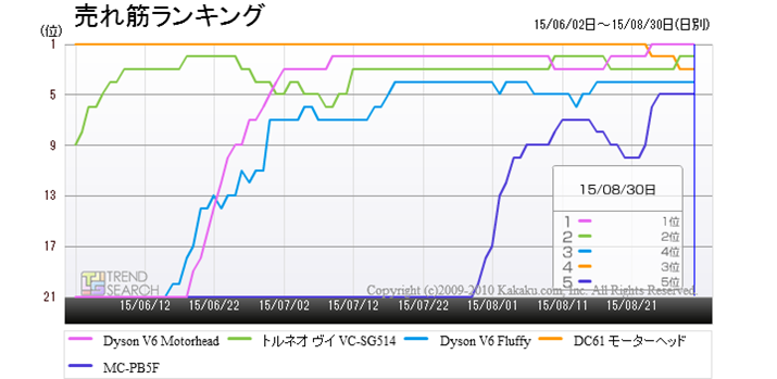 u|@vJeS[ɂ锄؏5ĩLO
