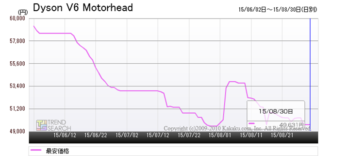 uDyson V6 Motorheadv̍ňi