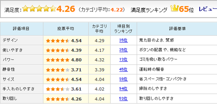 uDyson V6 Motorheadṽ[U[r[]