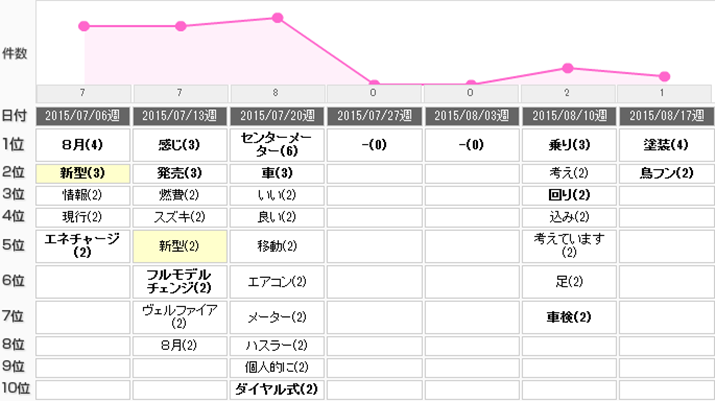 u\I 2011NfṽN`R~L[[hLO
