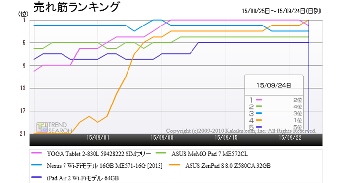 u^ubgPCi[jEPDAvJeS[ɂ锄؏5ĩLO