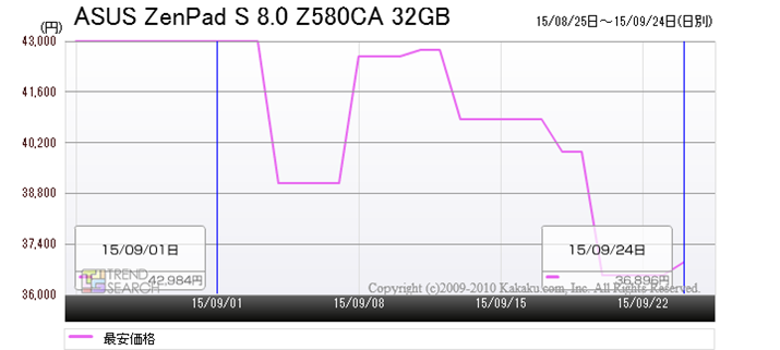 uZenPad S 8.0 Z580CA 32GBv̍ňi