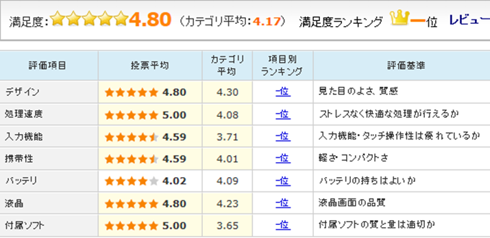 uZenPad S 8.0 Z580CA 32GBṽ[U[r[]