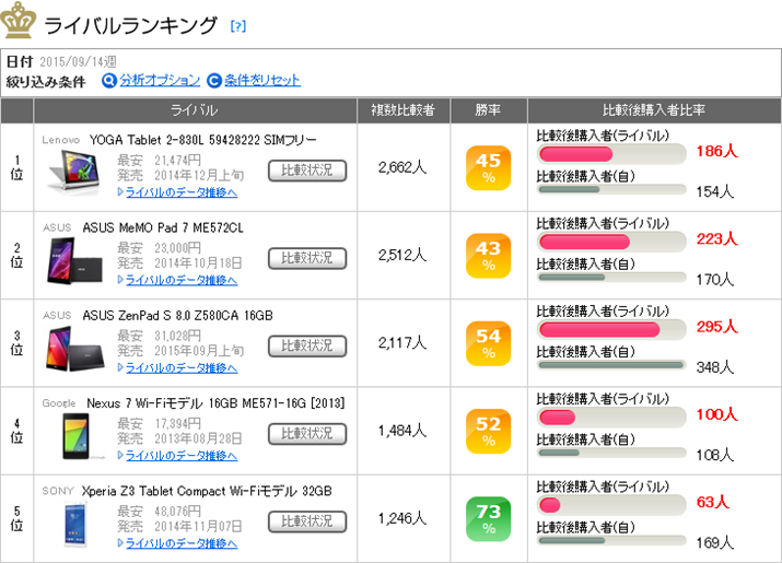 uZenPad S 8.0 Z580CA 32GBṽCoLO