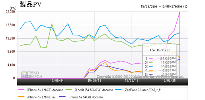 uX}[gtHvJeS[ɂ锄؏5ĩANZX
