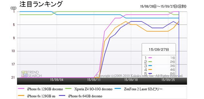 uX}[gtHvJeS[ɂ锄؏5i̐lCiځjLO