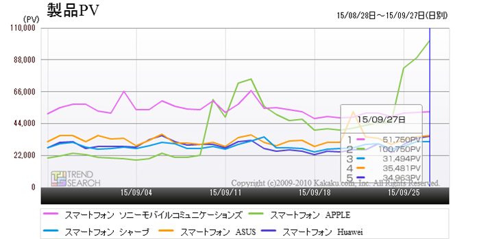 uX}[gtHvJeS[ɂ胁[J[5Ђ̃ANZX