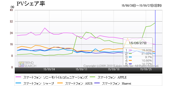 uX}[gtHvJeS[ɂ胁[J[5ЂPVVFA