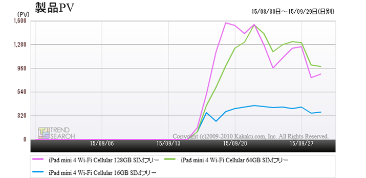 uiPad mini 4 Wi-Fi Cellular SIMt[v3@̃ANZX