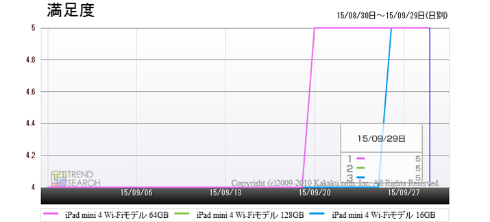 uiPad mini 4 Wi-Fifv3@̃[U[x