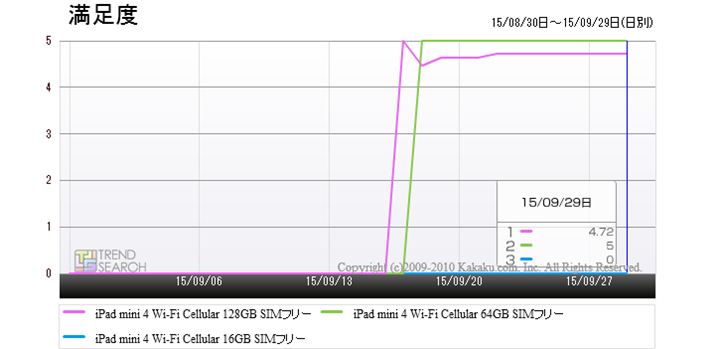 uiPad mini 4 Wi-Fi Cellular SIMt[ṽ[U[x