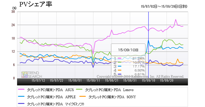 u^ubgPCi[jEPDAvJeS[ɂ胁[J[5ЂPVVFA