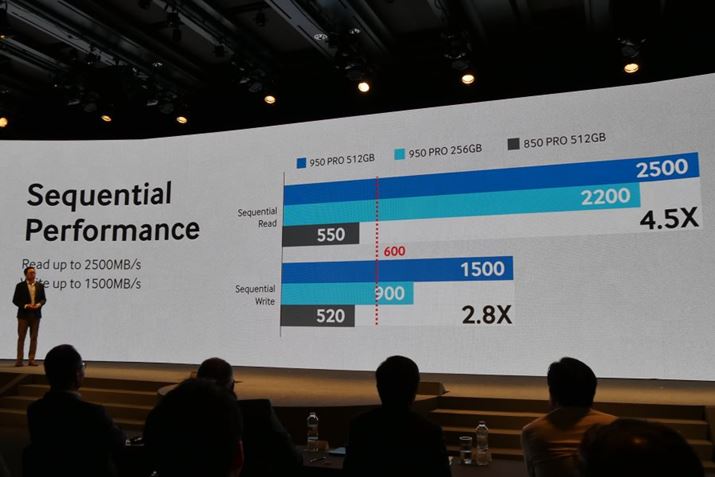 850 PRO950 PRÕV[PVxrOtB[hCgȂ葬Ƃ킩