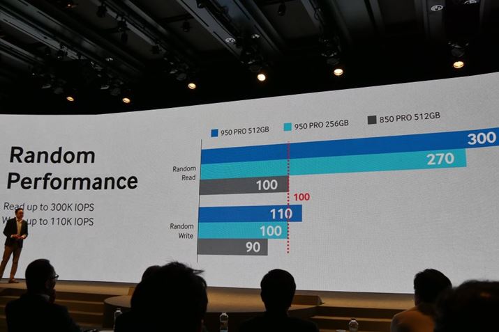 850 PRO950 PRÕ_\rOt