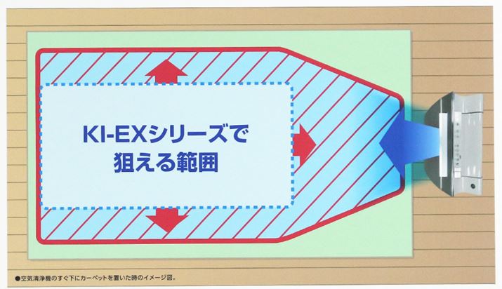 ǒ`󌩒Ƃŏ]@uKI-EXvV[Y̔{ȏ͈̔͂Lۂł悤ɂȂƂ