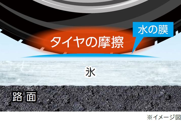 Xׂ̂́A^C̖CȂǂɂĕ\ʂ̖̐ł邽߂