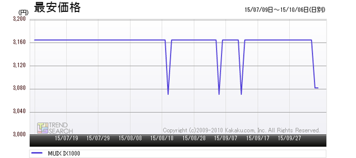 �}3�FiSOUND�uMUIX IX1000�v�̍ň����i����