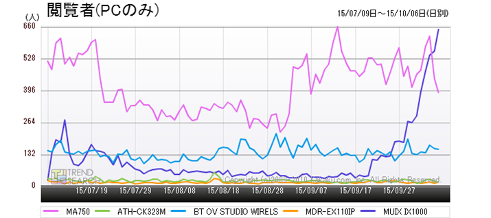 �}2�F�u�w�b�h�z���E�C���z���v�J�e�S���[�̐l�C5���i�̃A�N�Z�X����