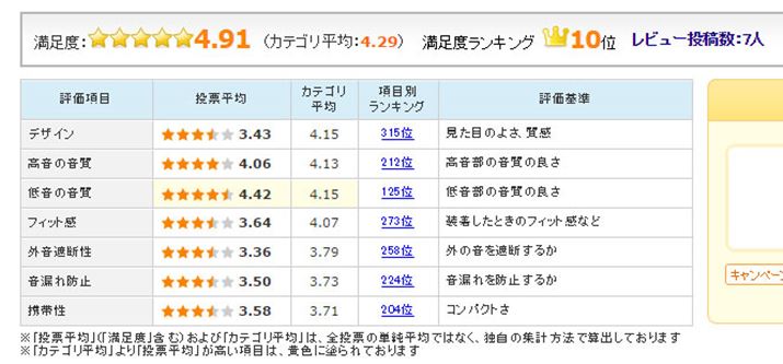 iSOUND�uMUIX IX1000�v���[�U�[���r���[