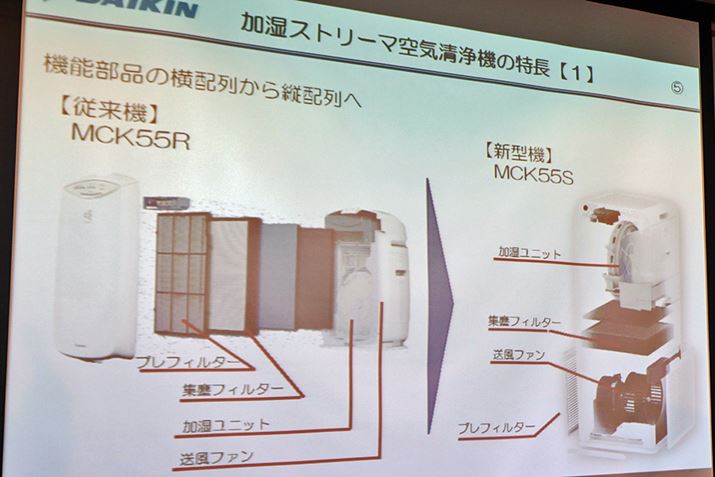 Xɂł閧́AtB^[t@̔zuςݏグ\ɂ