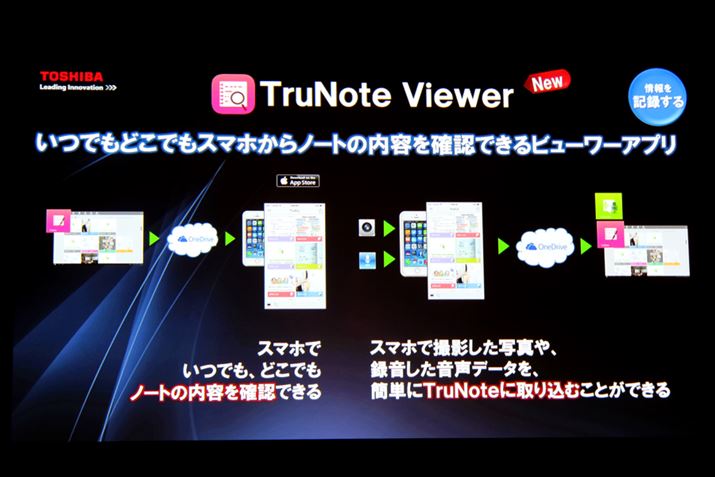 TruNote Viewer
