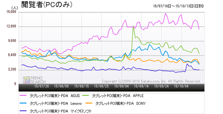 }2Fu^ubgPCi[jEPDAvJeS[lC5[J[̃ANZXځiߋ3j