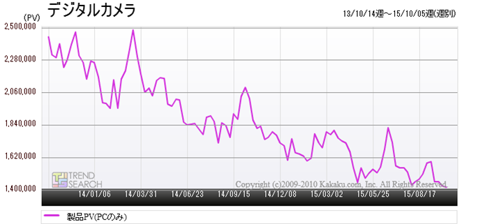 }1FufW^JvJeS[̉ߋ2NԂ̃ANZX