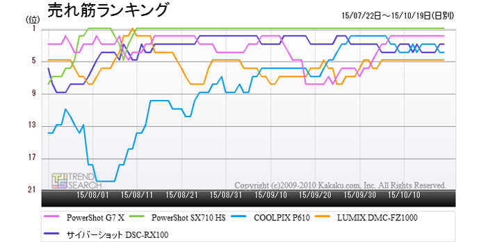 ufW^JvJeS[ɂ锄؃LȌ5ĩANZXځiߋ3j