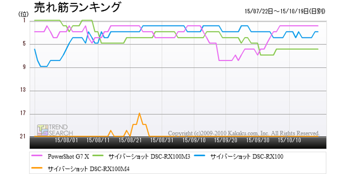 1C`RfWv4íufW^JvJeS[ɂ锄؃LOځiߋ3j