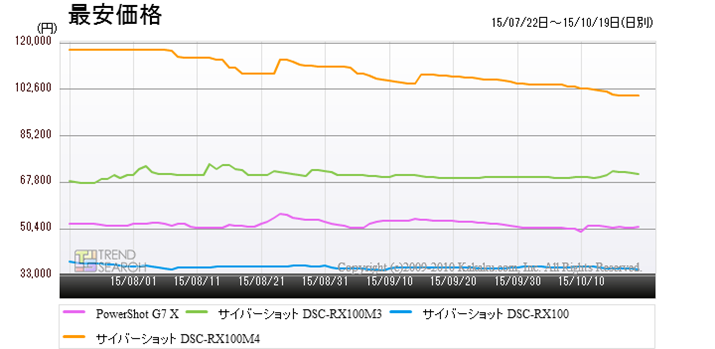 }4F1C`RfWv4i̍ňiځiߋ3j