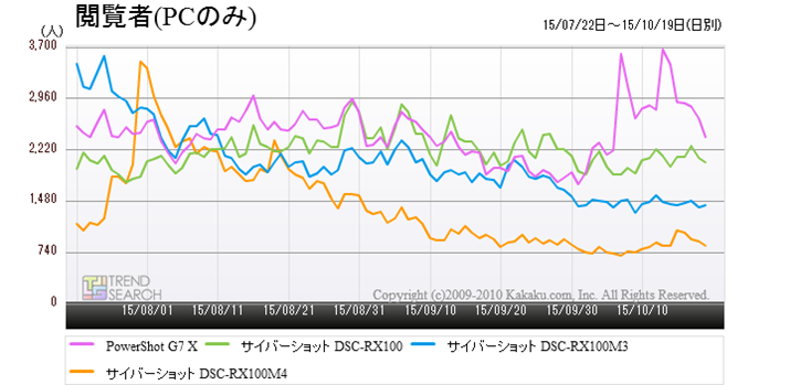 }5F1C`RfWv4iւ̃ANZXڐځiߋ3j