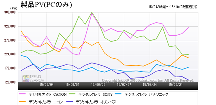 }6FufW^JvJeS[ɂ郁[J[PVځiߋ6j