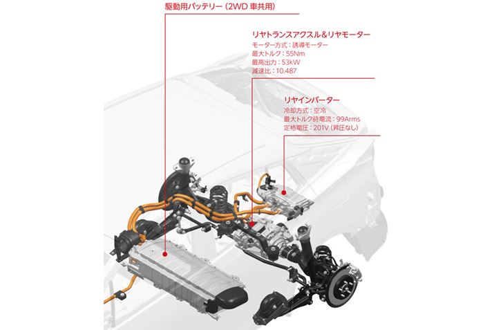 �o�b�e���[�̓��ڈʒu���g�����N�������ȉ��Ɉړ��B�׎��e�ʂ��L������