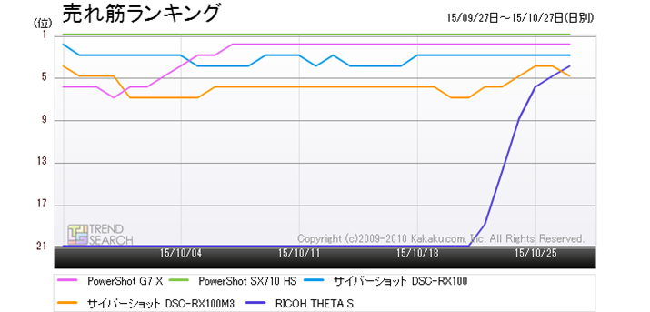 }1FufW^JvJeS[ɂlC5i̔؃LO