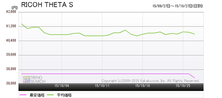 }3FuRICOH THETA Sv̍ňi/ωi̐