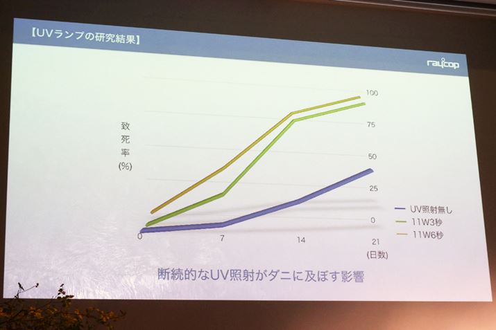 _j̐̂12A21ԌpIUVvƎ˂ƁA90̃_j